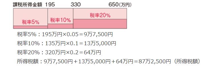 Thực tập sinh Nhật Bản phải đóng các loại thuế nào?. 7