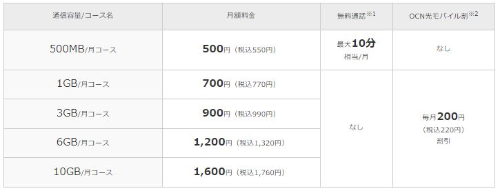 Giới thiệu về sim giá rẻ OCN mobile 10 Giới thiệu về sim giá rẻ OCN mobile 10