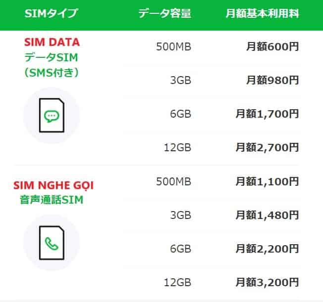 Cách đăng ký sim nghe gọi line mobile (mới nhất) 209