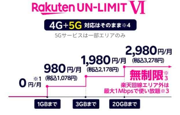 Nhanh tay đăng ký sim rakuten UN-LIMIT miễn phí cước 1 năm 48