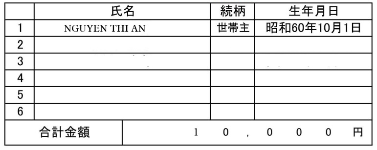 Hướng dẫn điền thủ tục nhận trợ cấp 10 man 18