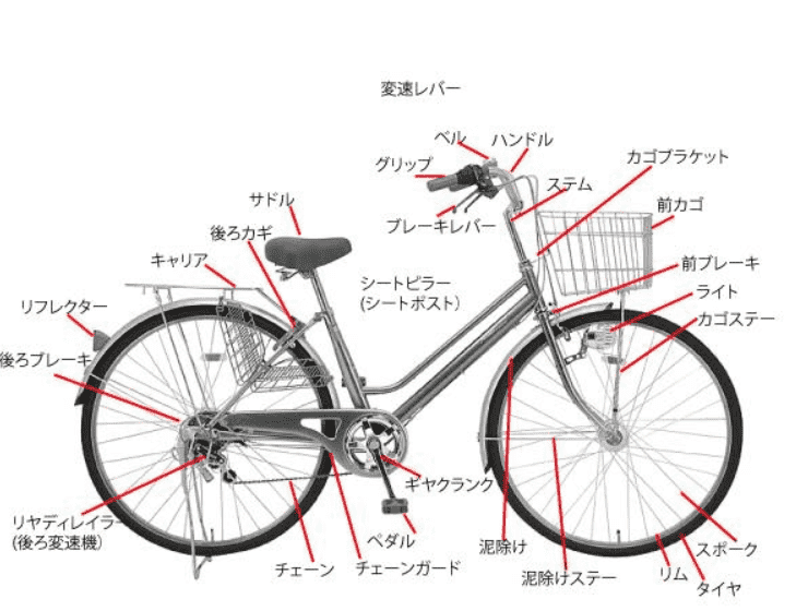 Cách mua phụ tùng xe đạp tại Nhật Bản