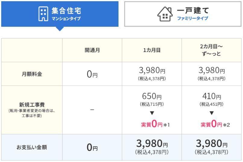 Cách tự đăng ký wifi cố định biglobe hikari ở Nhật 49