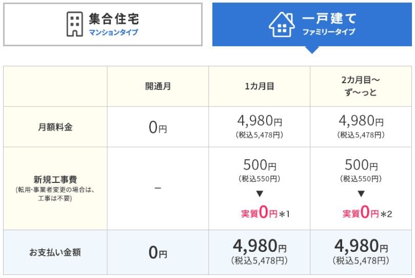 Cách tự đăng ký wifi cố định biglobe hikari ở Nhật 50