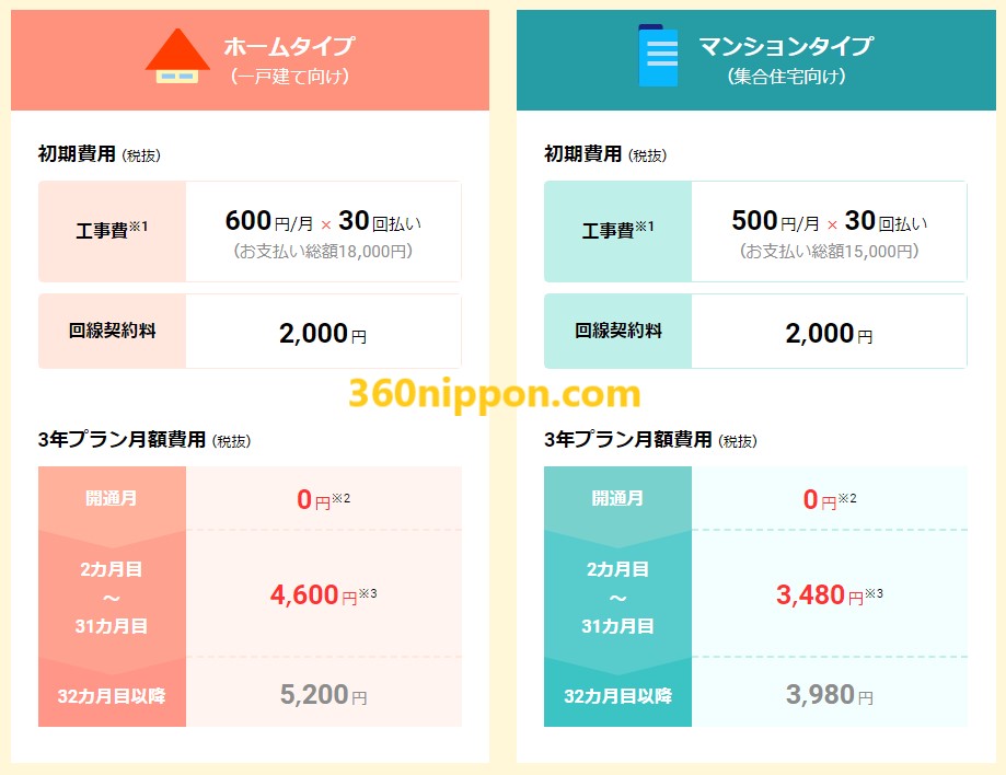 Cách đăng ký wifi cố định tại Nhật - nifty hikari 236