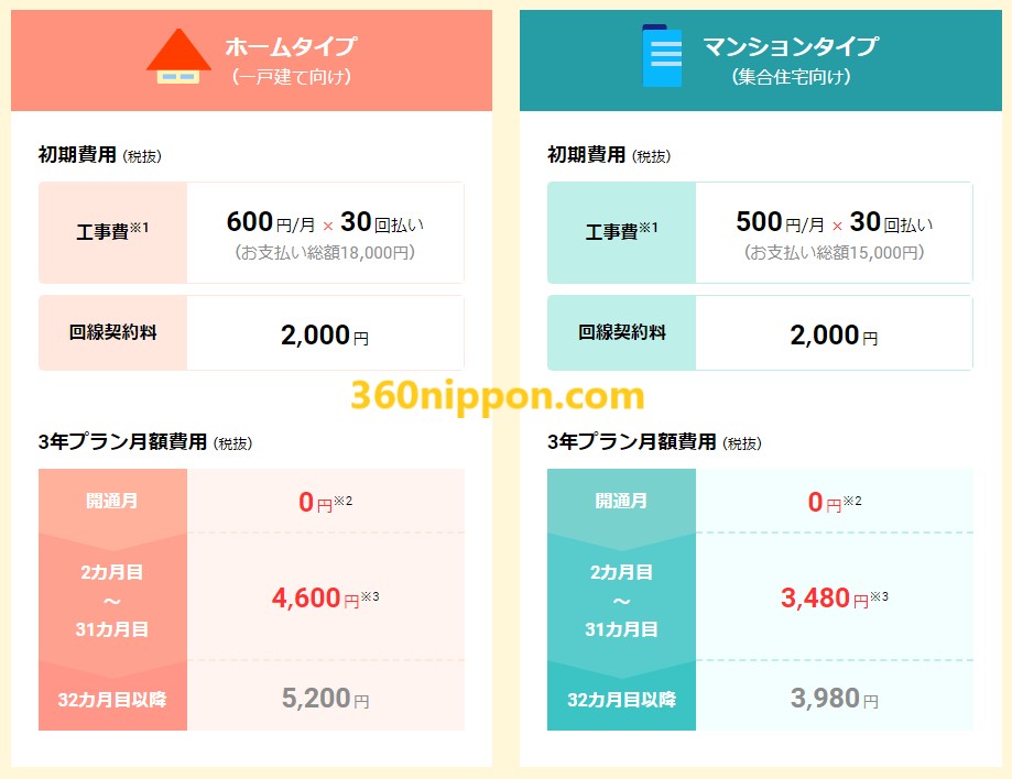Cách đăng ký wifi cố định tại Nhật - nifty hikari 87