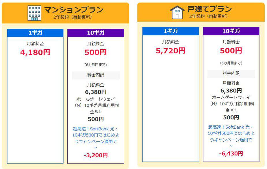 Hướng dẫn đăng ký wifi cố định softbank nhận 2,5man 102