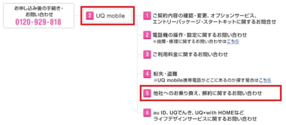 Cách lấy mã chuyển mạng MNP sim UQ mobile 4