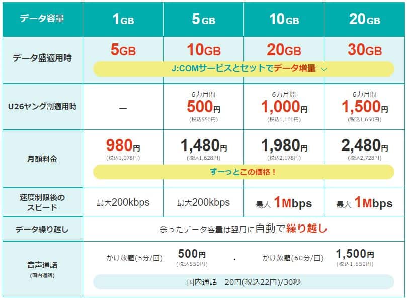 Nên dùng sim giá rẻ nào tại Nhật Bản? Top 10 sim giá rẻ tốt nhất 26