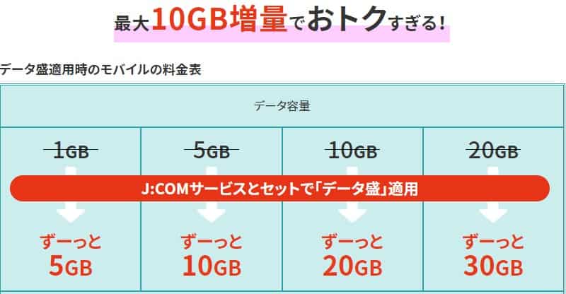 Nên dùng sim giá rẻ nào tại Nhật Bản? Top 10 sim giá rẻ tốt nhất 173