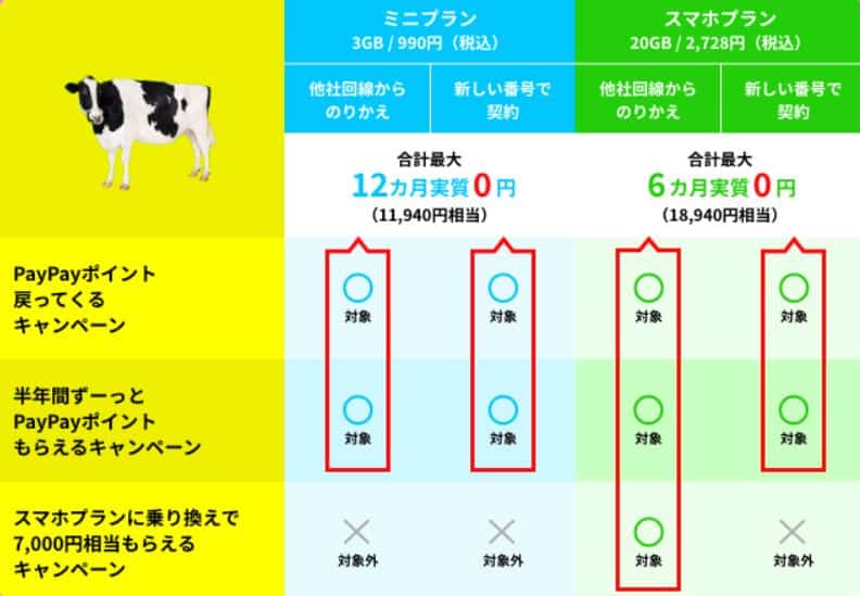 Sim LINEMO có nhận được SMS không 19