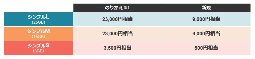 Hướng dẫn đăng ký sim giá rẻ ymobile ở Nhật 32