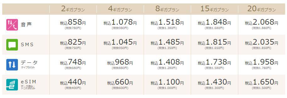 Top 8 sim nghe gọi giá rẻ ở Nhật 31