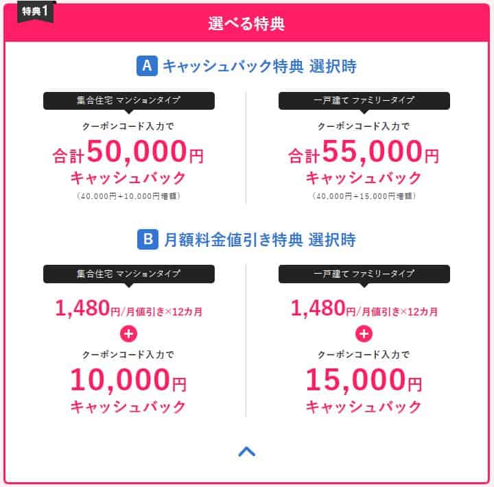 Cách đăng ký wifi cố định ở Nhật không cần giấy tờ nhận 5man 1