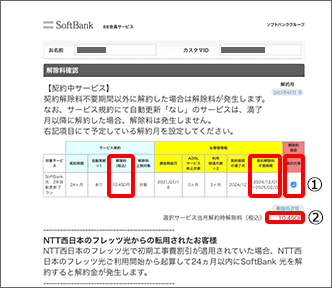 Cách kiểm tra phí hủy hợp đồng wifi cố định softbank 17